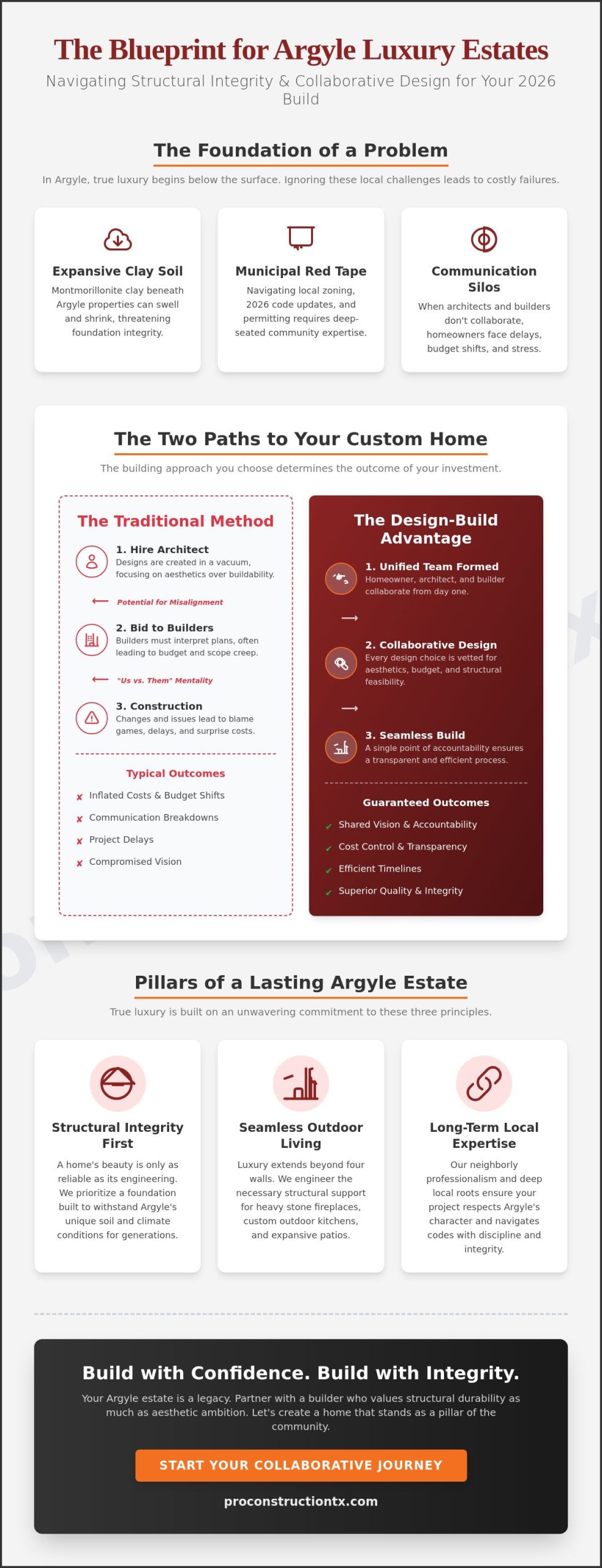 Luxury Home Builders in Argyle, TX: Designing for Durability and Elegance in 2026