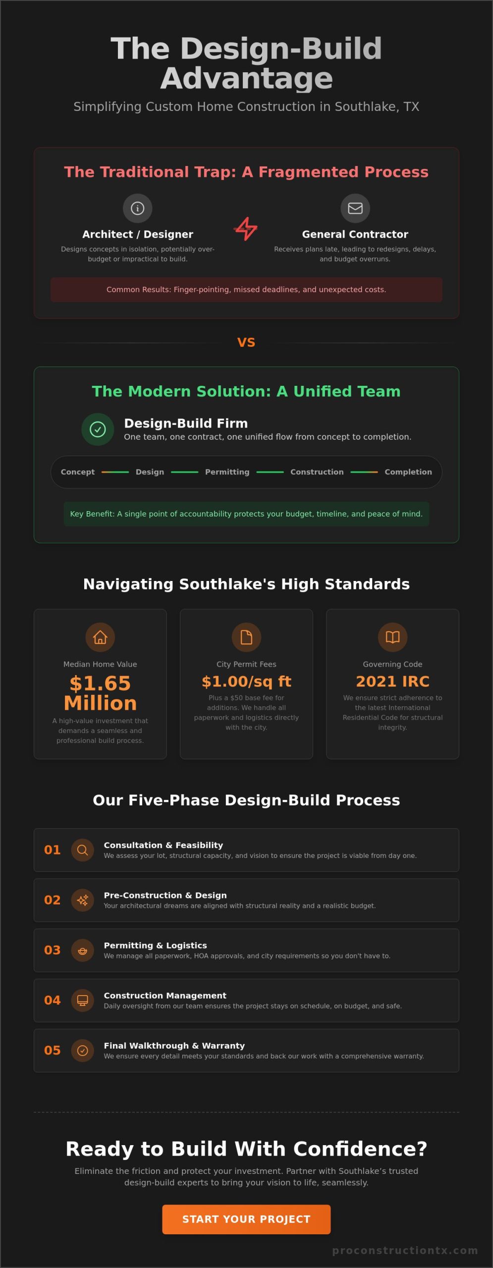 The Premier Design-Build Firm in Southlake, TX: Structural Excellence for Your Home