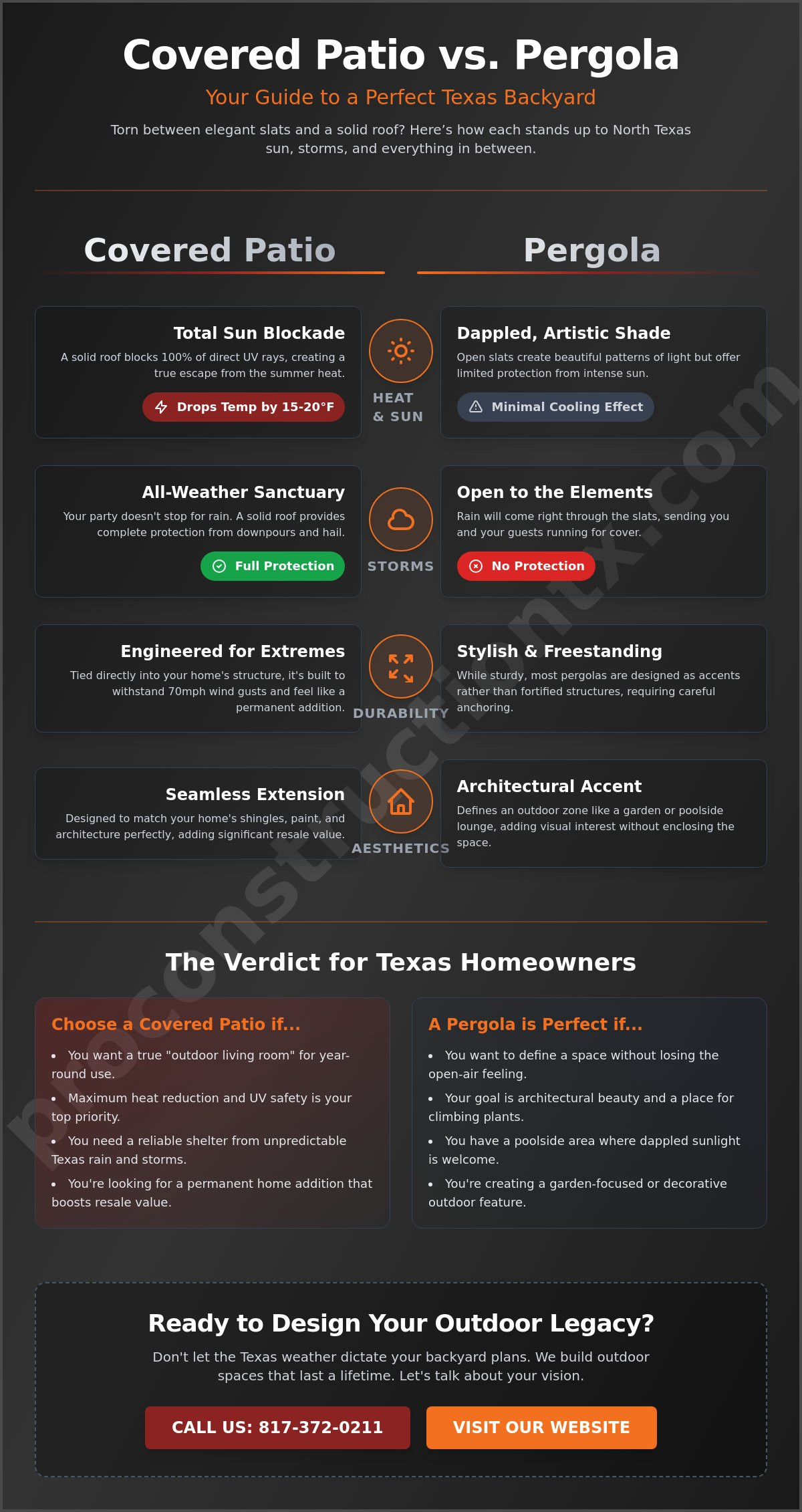 Covered Patio vs. Pergola for Texas Weather: Which Is Best for Your Home?