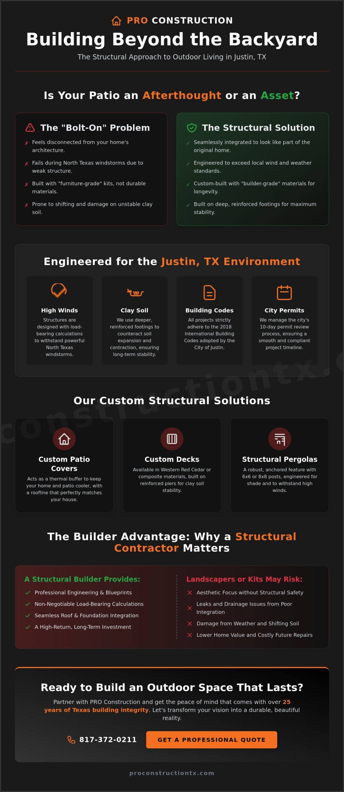 Premier Outdoor Living Space Contractor in Justin, TX: Structural Excellence for Your Backyard