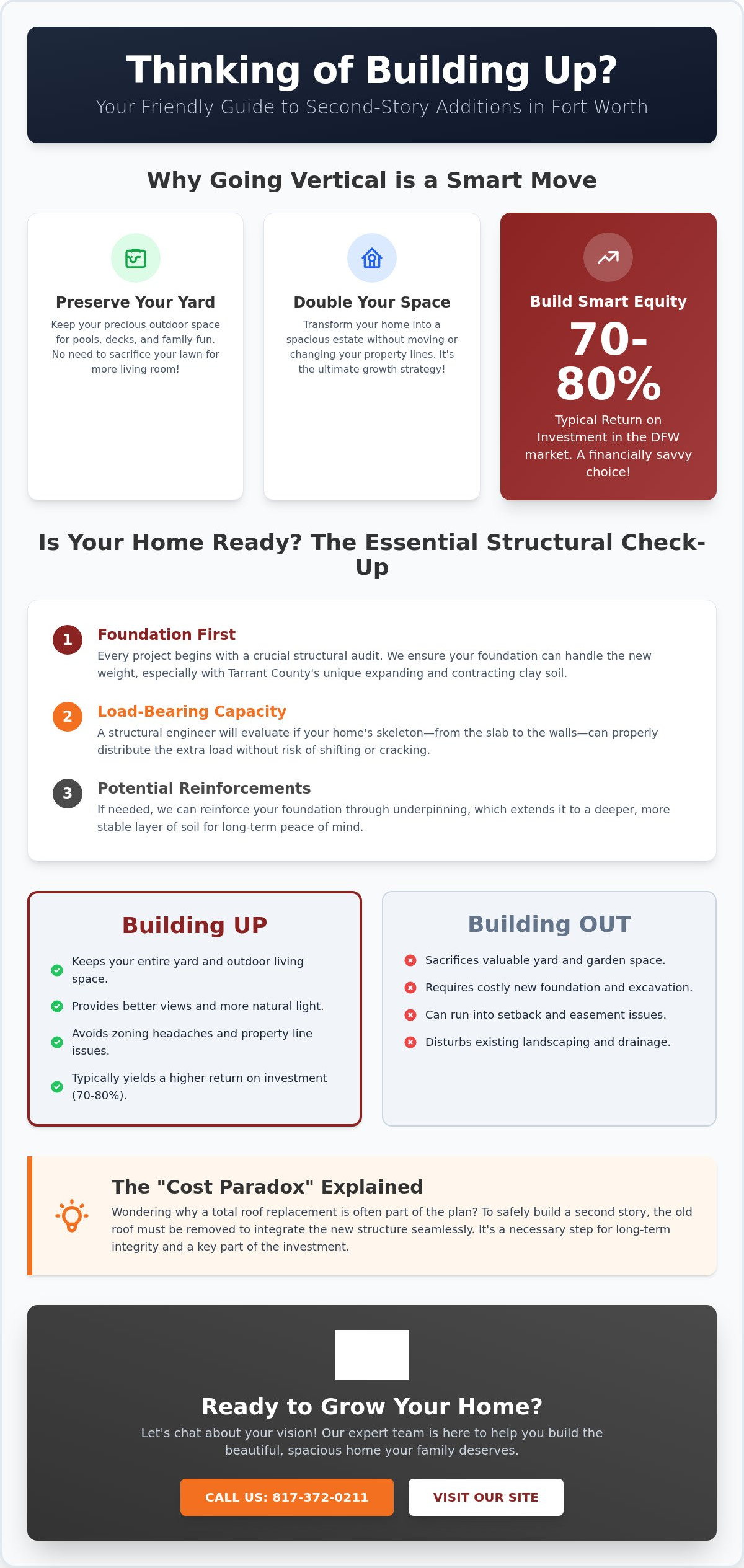 Second Story Addition Builders Fort Worth: Scaling Up Your Home in 2026
