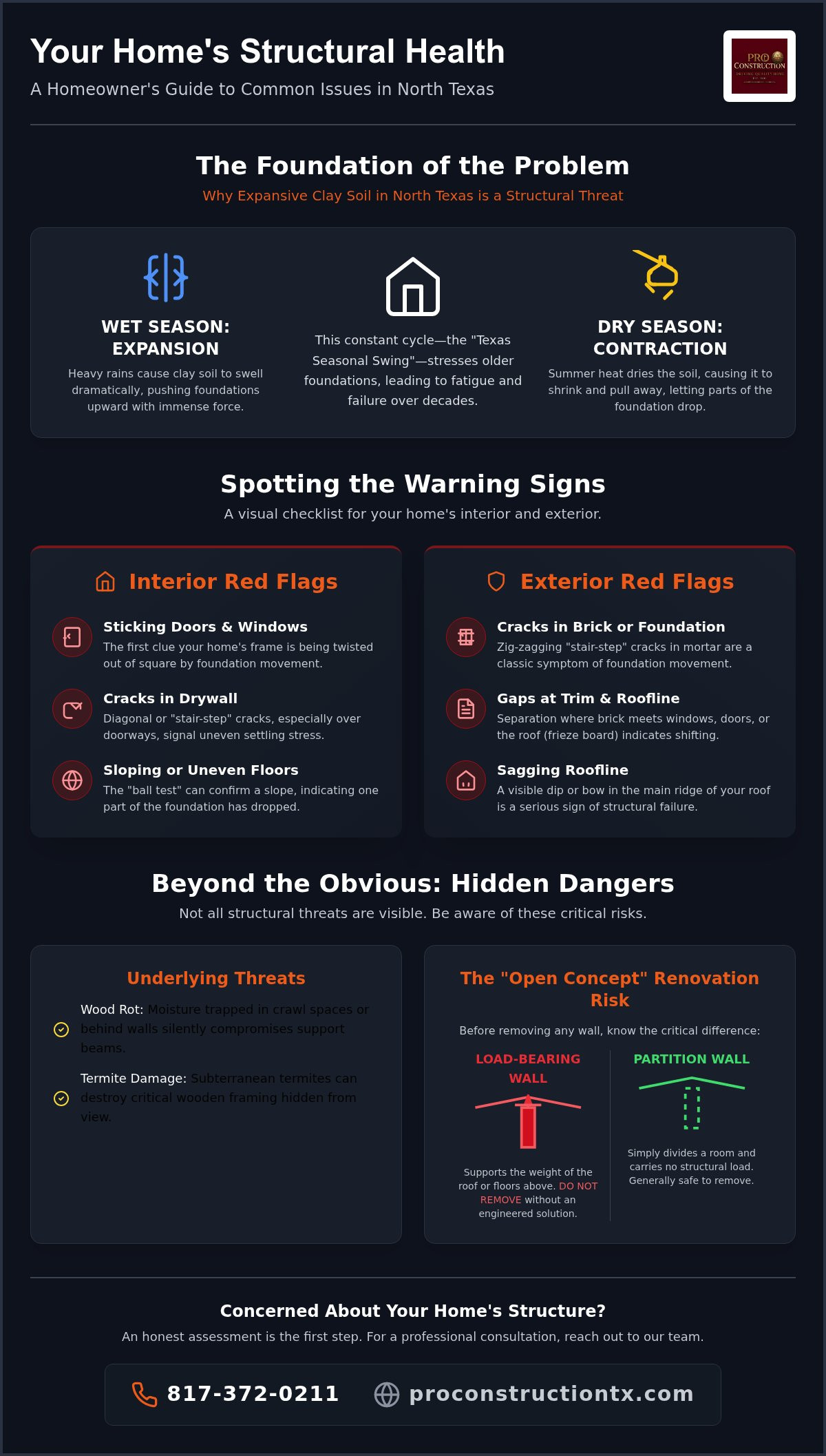 Common Structural Problems in Older Homes: A North Texas Homeowner’s Guide