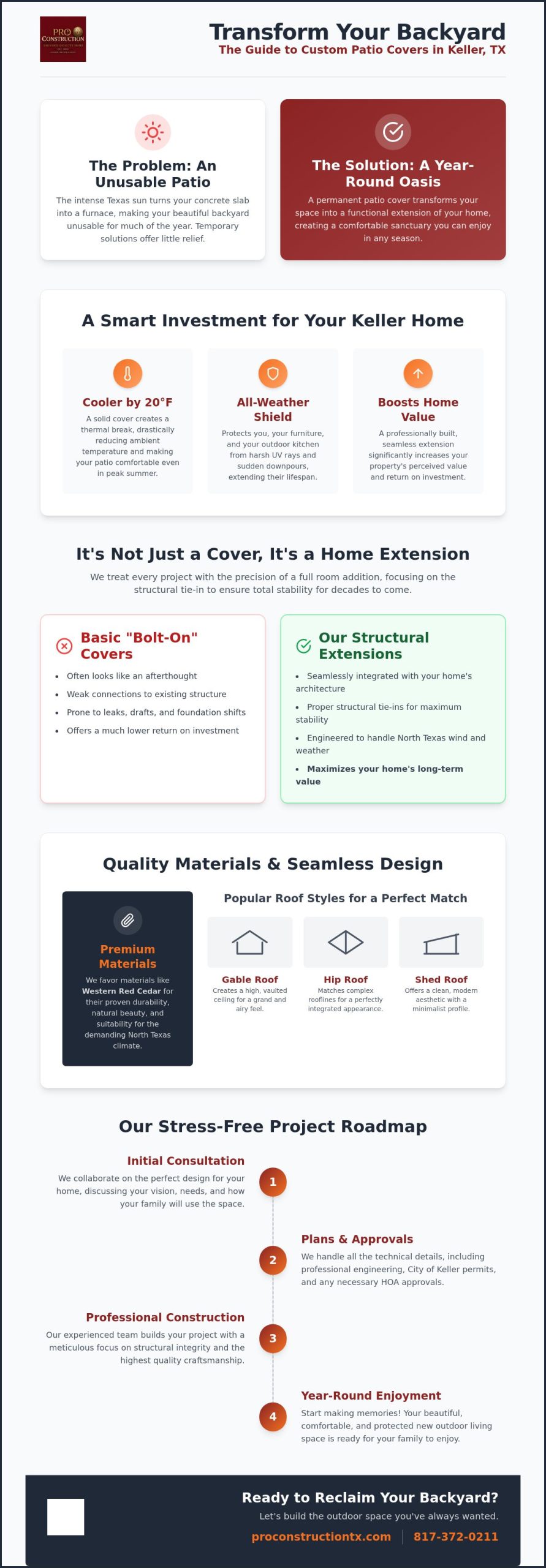 Custom Patio Covers in Keller TX: The Ultimate 2026 Guide to Outdoor Living