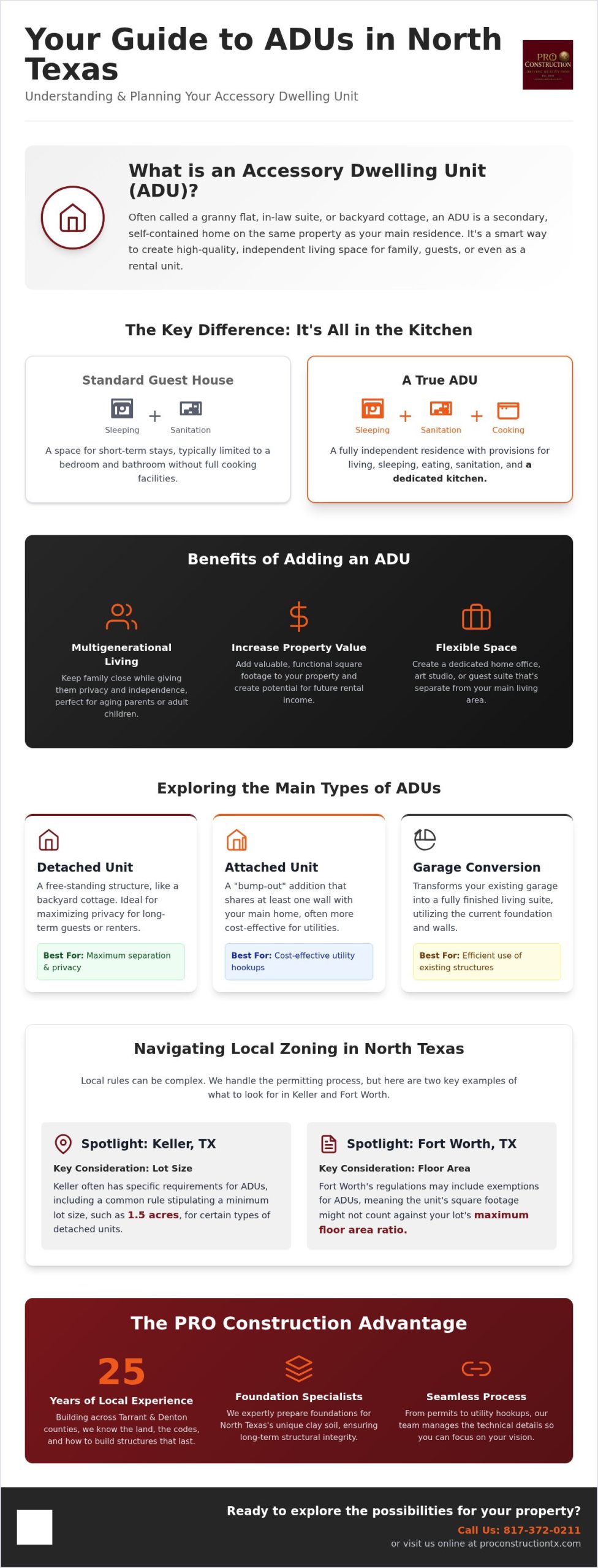 Everything You Need to Know About Building an ADU in North Texas (2026)