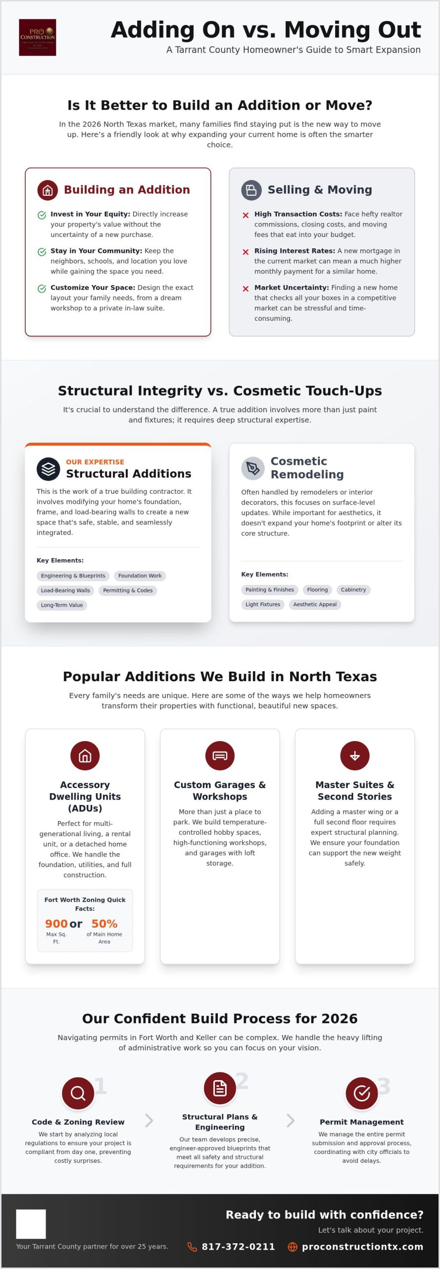 Residential Building Contractors in Fort Worth: Your 2026 Guide to Home Additions