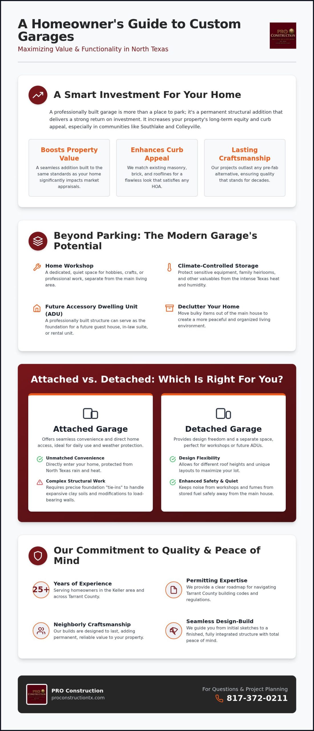 The Homeowner's Guide to Custom Garage Construction in North Texas