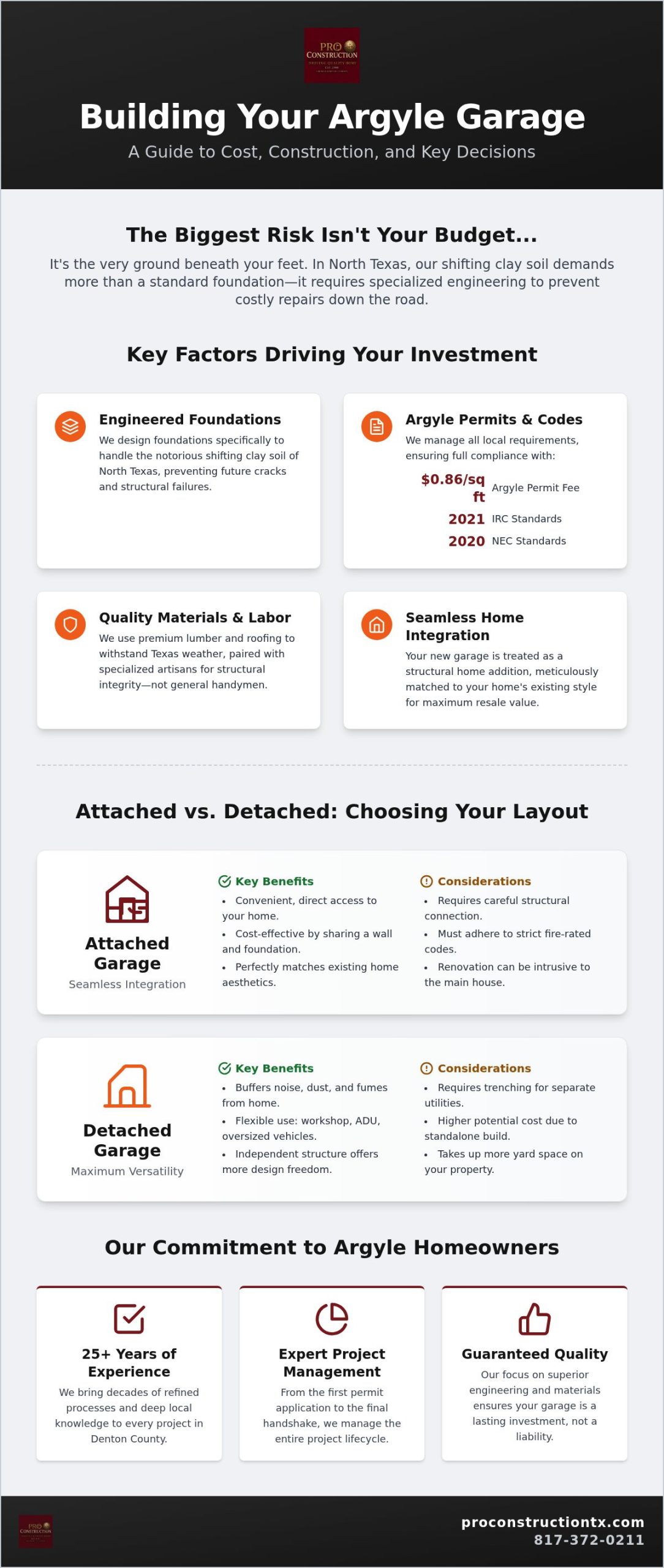 Two Car Garage Construction Cost in Argyle: 2026 Homeowner's Buying Guide
