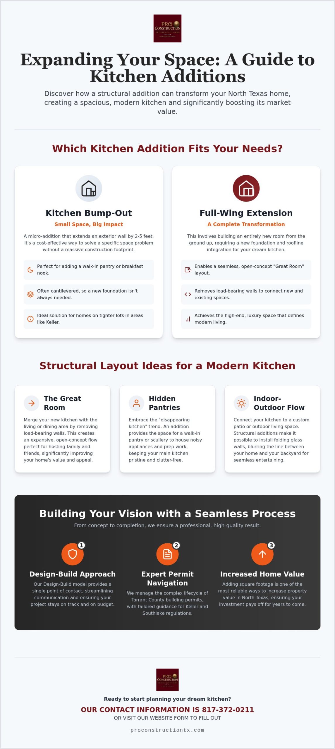 Kitchen Addition Ideas: Expanding Your North Texas Home in 2026